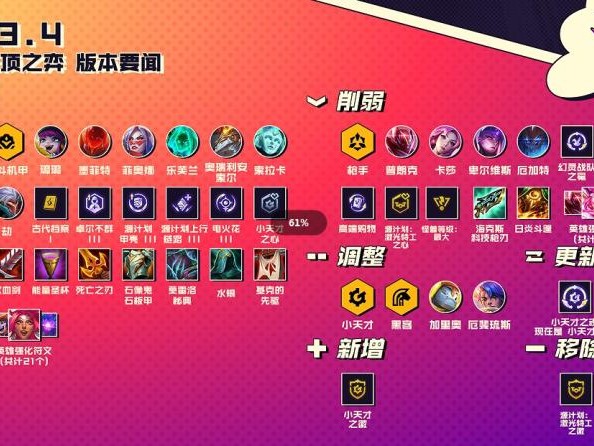 云顶之弈13.4版本有哪些改动？13.4版本更新内容分享