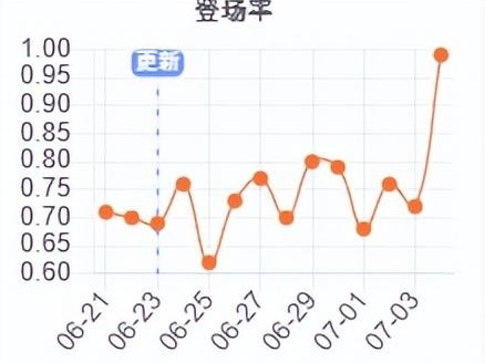lol新版本乌迪尔出装推荐-乌迪尔最新玩法攻略