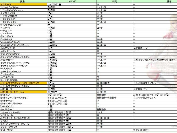 铁拳人物出招表图文一览-LiLi莉莉出招表攻略分享