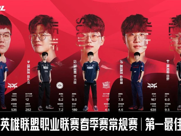 英雄联盟edg队员国籍介绍-edg队员阵容一览