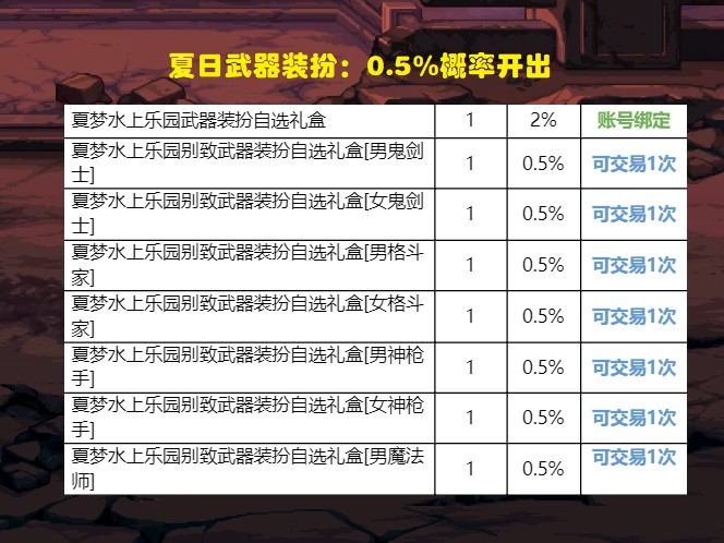 dnf夏日武器装扮属性是什么？夏日武器装扮属性详解