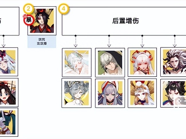 阴阳师消暑合战阵容怎么打？消暑合战阵容推荐