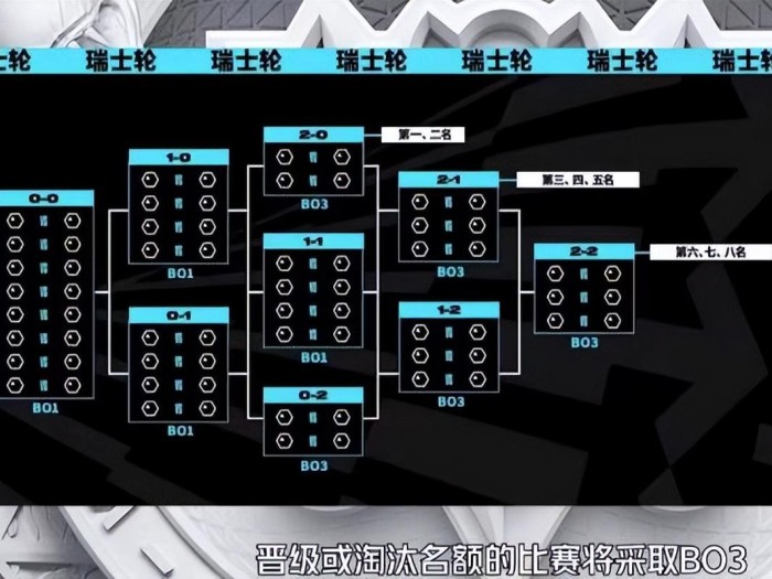 lpl赛程安排介绍-lol2023全球总决赛赛程预览