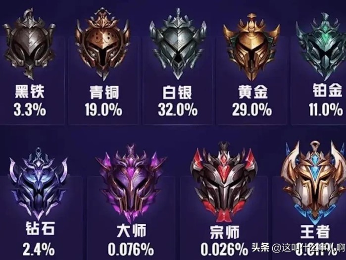 英雄联盟排位等级划分最新-段位晋级规则一览