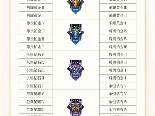 第一条暴君刷新时间是多少分钟？S30暴君刷新时间介绍及段位继承规则解读