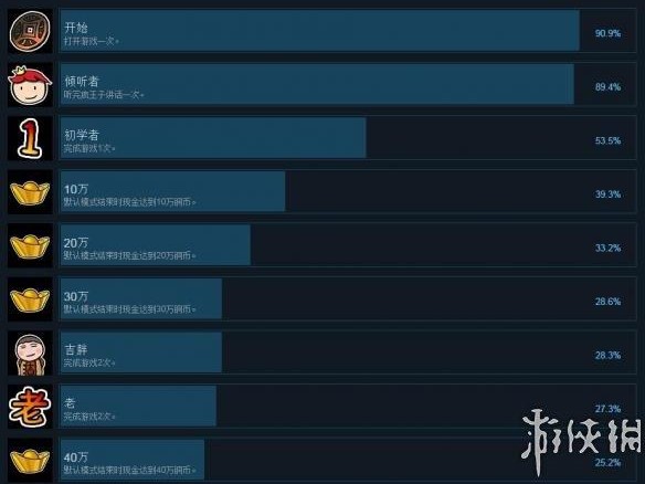 商人传说攻略大全-全成就达成条件一览