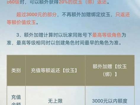 逆水寒手游公测返利机制是怎么样的？公测返利机制一览