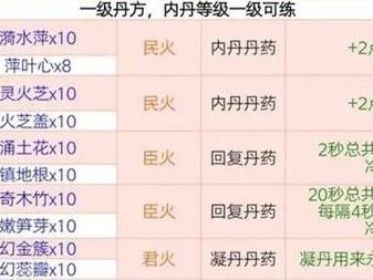 创造与魔法炼丹配方有哪些？2023最新丹方配方及效果汇总