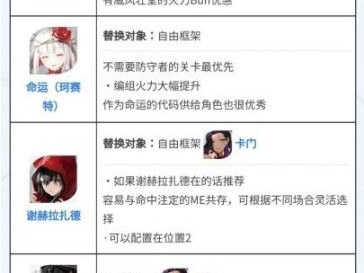 宿命回响抗争队阵容要如何选择？抗争队阵容组合推荐
