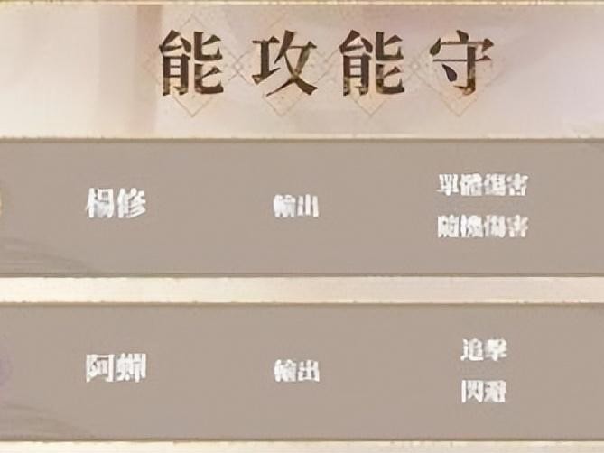 代号鸢阵容怎么搭配？角色阵容搭配攻略