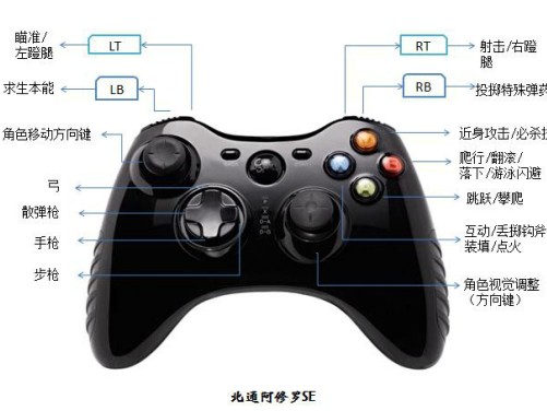 古墓丽影9攻略图解-手柄操作图文攻略及入门指南