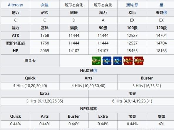fgo从者提亚马特强度如何提高？从者提亚马特技能介绍