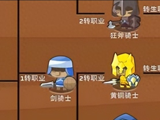 疯狂骑士团最强流派有哪些-疯狂骑士团最强流派排行推荐