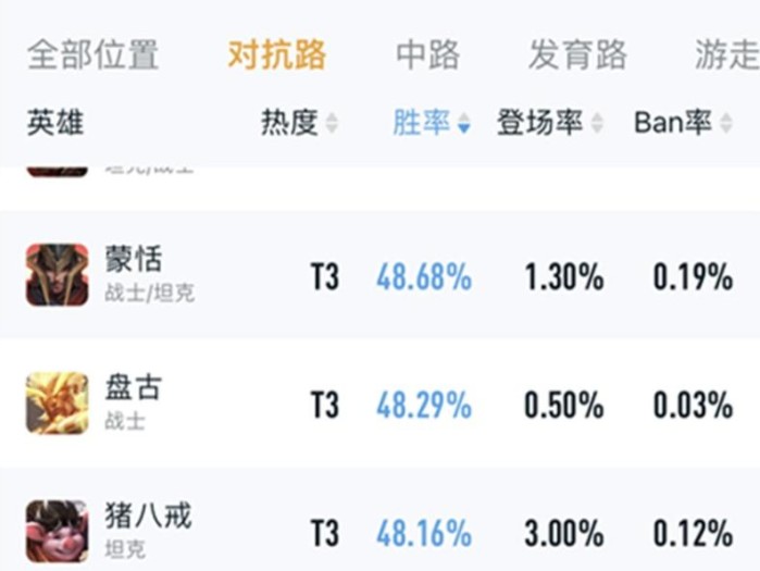 猪八戒出装六神装最强-猪八戒打法上分攻略