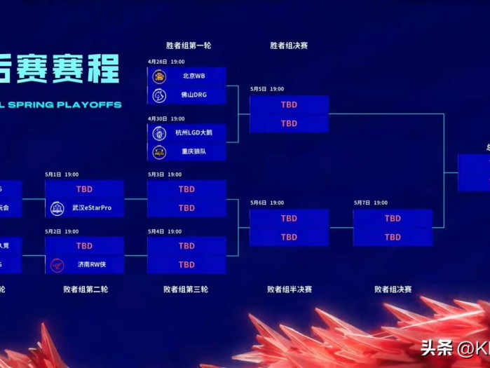2023kpl春季赛季后赛赛程公布-KPL季后赛对阵图一览