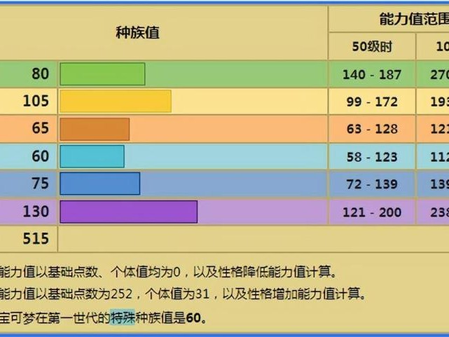 宝可梦化石翼龙配招-宝可梦化石翼龙技能