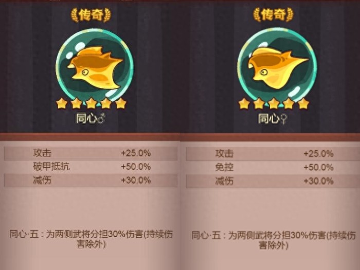咸鱼之王新金鱼同心适合谁-咸鱼之王金鱼同心属性一览