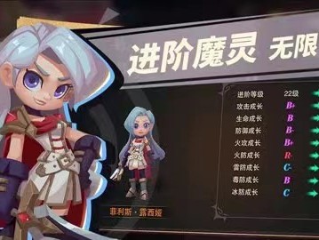 塞勒特大陆所有人物图鉴-人物属性及技能介绍