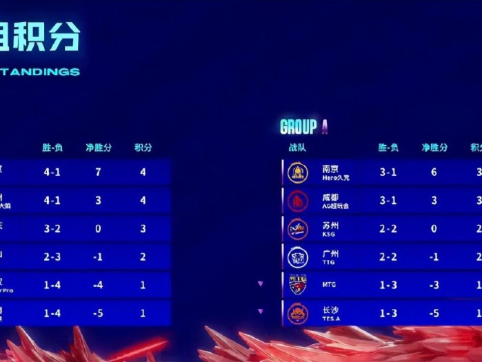 kpl2023年春季赛s组有哪些？s组比赛结局一览