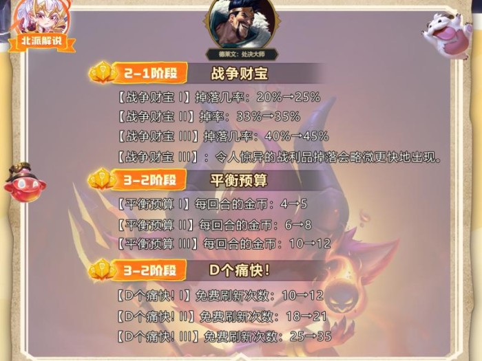 英雄联盟云顶之弈德莱文怎么玩？13.3版本德莱文玩法详解