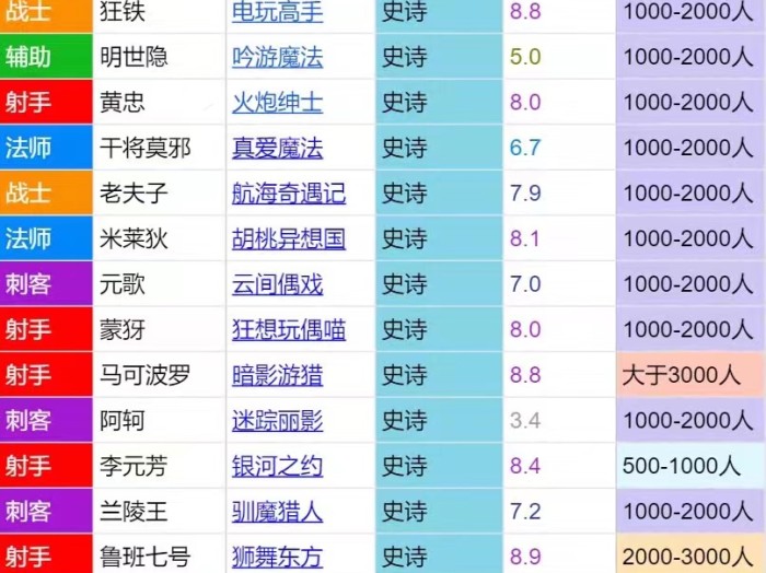 王者荣耀新赛季s29战令皮肤有哪些？S29战令皮肤评分榜一览
