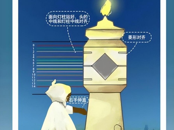 光遇身高对照表一览- 身高测量方法介绍