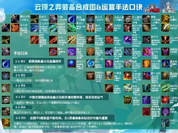 云顶之弈日炎斗篷怎么合成？10.19装备合成图一览
