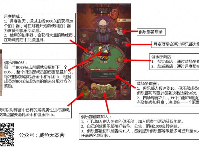 咸鱼之王俱乐部攻略-如何进行俱乐部玩法