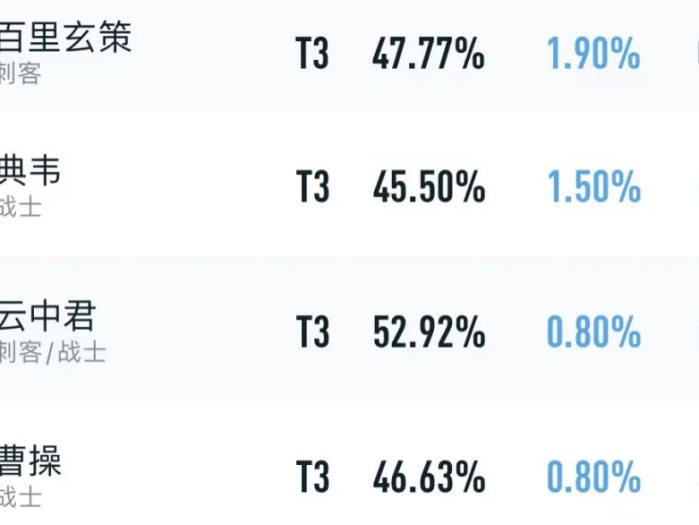 王者荣耀新赛季s31开始时间几点？正式开启时间及内容介绍