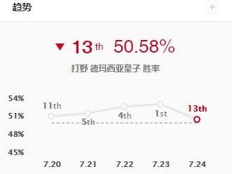 LOL寡妇的W技能怎么用？S8赛季寡妇最强玩法分析