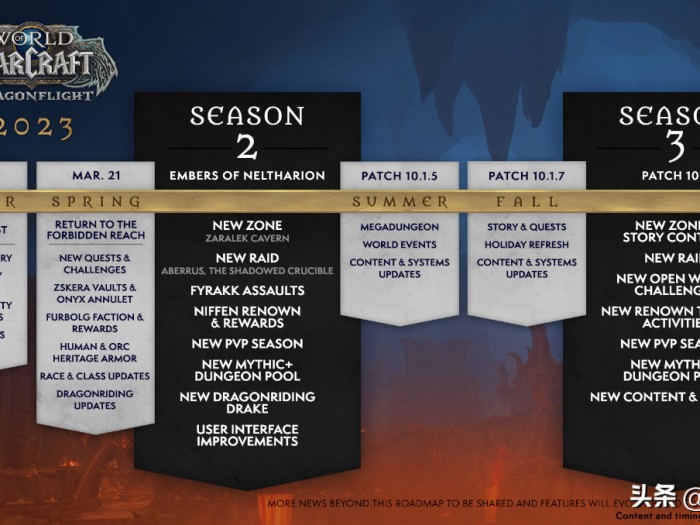 魔兽世界套装大全一览-10.1版本各职业套装分享