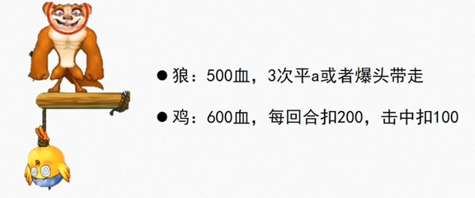 弹弹堂救援行动怎么做 弹弹堂救援行动做方法
