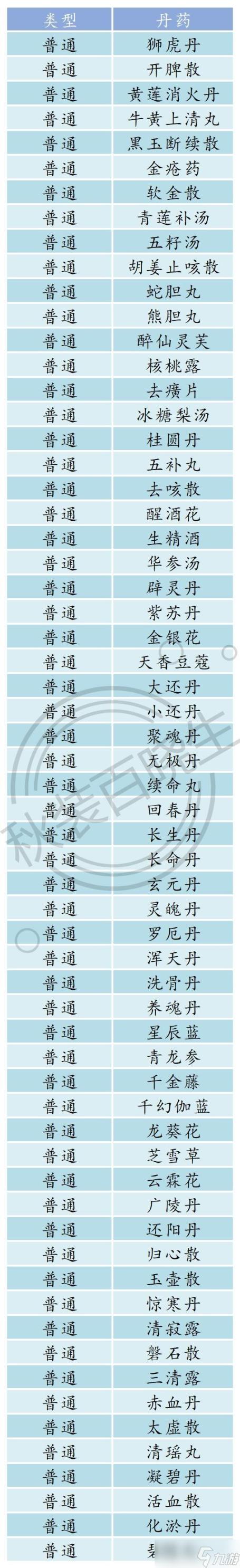皇帝成长计划2丹药配方及效果大全2022