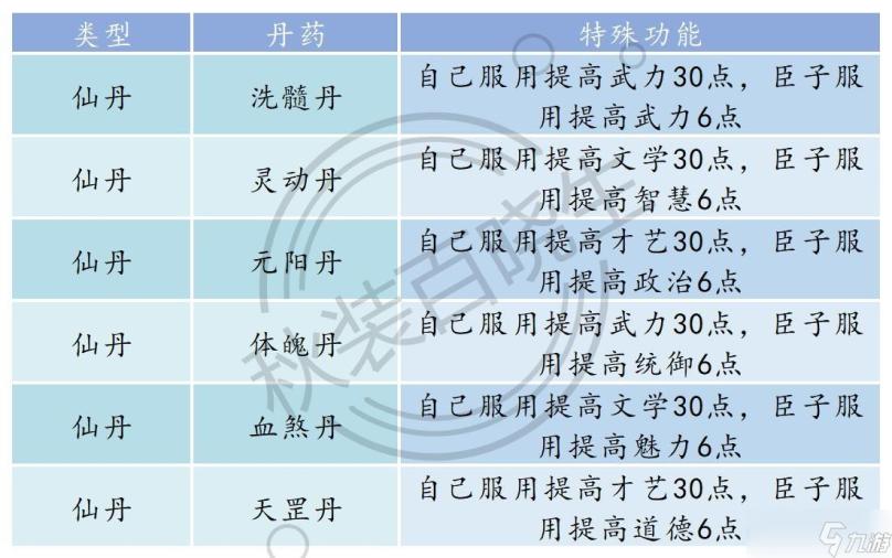 皇帝成长计划2丹药配方及效果大全2022
