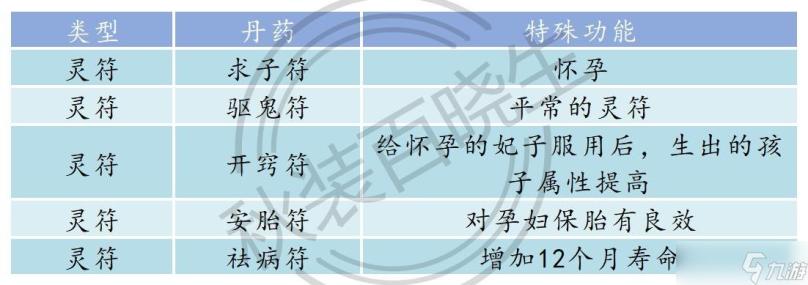 皇帝成长计划2丹药配方及效果大全2022