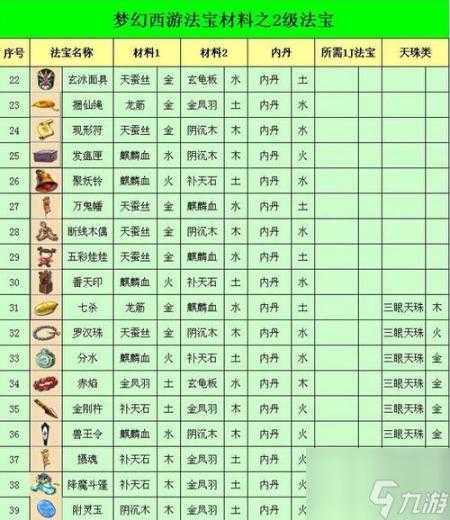 梦幻西游法宝合成摆放位置是什么-法宝合成摆放位置分享