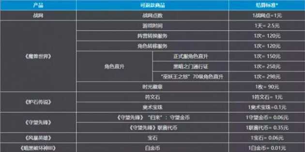 炉石传说退款流程2023