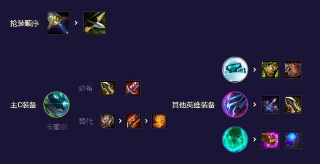 云顶之弈AI黑客卡蜜尔阵容推荐 s8.5AI黑客卡蜜尔阵容搭配攻略[多图]图片5