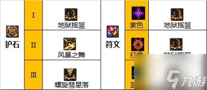 dnf女柔道110级毕业装备怎么选-女柔道110版本装备搭配