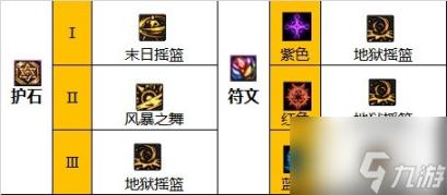 dnf女柔道110级毕业装备怎么选-女柔道110版本装备搭配