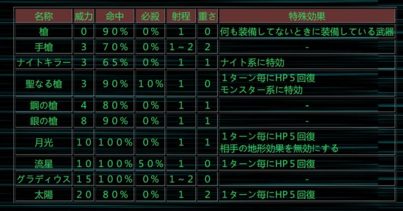 索菲亚的复苏转职推荐（索菲亚的复苏攻略）--第13张
