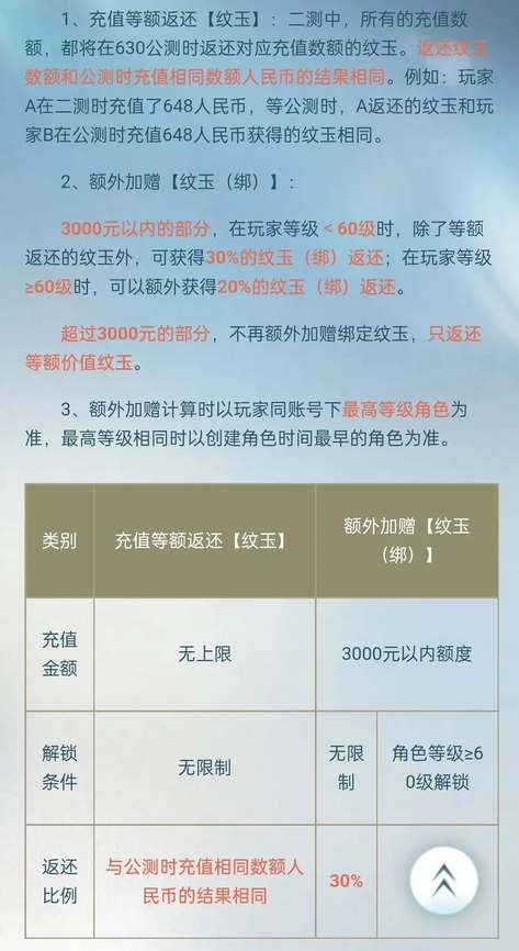 逆水寒手游公测返利规则介绍