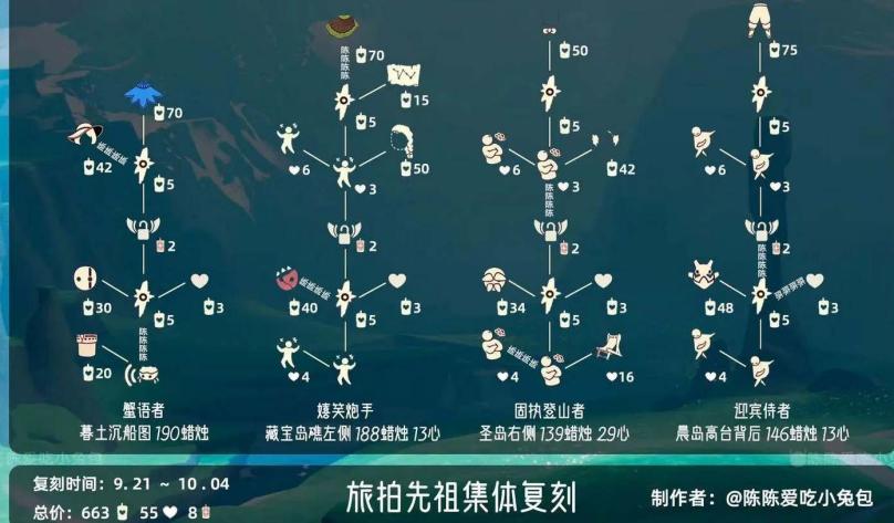 光遇旅拍先祖复刻兑换图一览